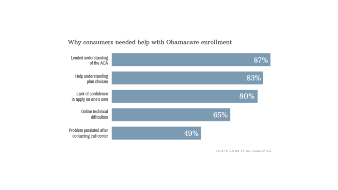 chart obamacare help