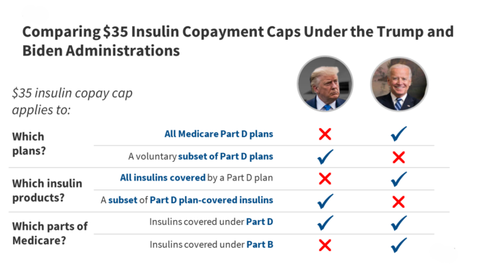 The Facts About the $35 Insulin Copay Cap in Medicare | KFF