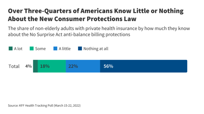 What resources are available for privately insured patients who get surprise balance bills? | KFF