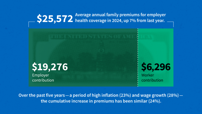 2024 Employer Health Benefits Survey | KFF