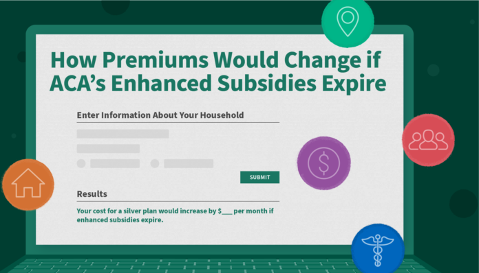 How Much More Would People Pay in Premiums if the ACA's Enhanced Subsidies Expired? | KFF